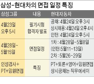 [취업에 강한 신문 한경 JOB] 자기소개는 2W 1H로…PT면접은 3단계로 준비하라