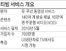 유료방송 가입 않고도 안방서 TV로 본다