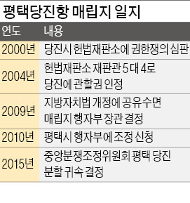 평택 vs 당진, 불씨 여전한 '매립지 쟁탈전'