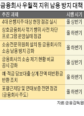 보험사 소송 남발 못한다…금감원, 소송관리위원회 설치 유도