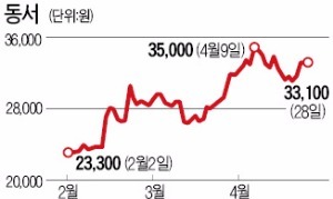 동서지간도 몰라요 '베일 속 동서'