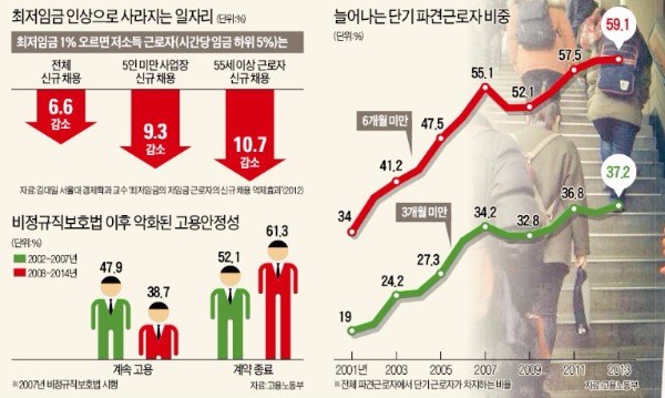 ['일자리 불임국가' 대한민국] 최저임금 적용 '아파트 경비원의 눈물'…4만명 일자리 잃었다