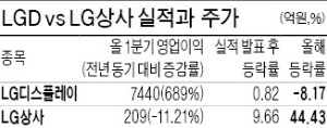 실적과 따로 노는 주가…LG상사 웃고, 디스플레이 울고