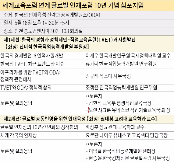 HR포럼 10년 기념 심포지엄도