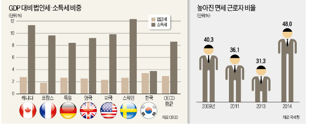 [뉴스의 맥] 늘어나는 '공짜 점심'…중산층까지 탐하게 해선 안돼