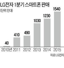 [스마트폰 G4 공개] LG전자 1분기 영업익 3052억