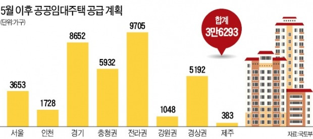 동탄2·수원 등 공공임대 3만6000가구 '새 주인' 찾는다