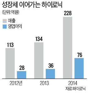 늘어진 피부 초음파로 회복…중동 여성도 반했다