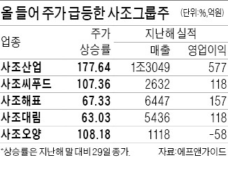 "지배구조 개편 신호왔다"…껑충 뛴 사조그룹주