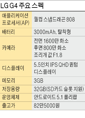 [스마트폰 G4 공개] 시험대 선 조준호 "G3보다 20% 많은 1200만대 팔겠다"