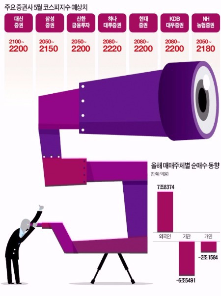 불안한 5월? 주춤할지언정 멈춤은 없다