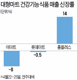 [백수오 가짜성분 확인] 작년 940억원 판매한 홈쇼핑업체 '환불 비상'