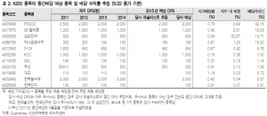  급락장 '믿을맨' 중간배당株…찜할 종목은?