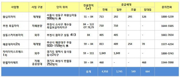 GS건설 '자이 아파트' 6월에만 5천여채 쏟아진다