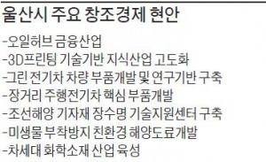 [새롭게 도약하는 울산·포항] 3대 주력산업 의존하다 위기 불러…'탈제조업'으로 경제체질 바꿀 것