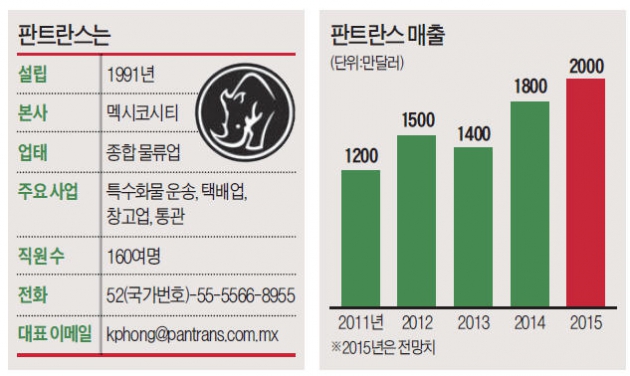 [한계돌파] "고객 약속이 우선"…물건 하나 배달 위해 3억 들여 다리까지 놨다