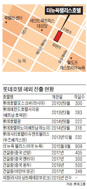 '글로벌 호텔 도전' 신동빈의 큰 꿈…뉴욕 한복판에 롯데 간판 단다