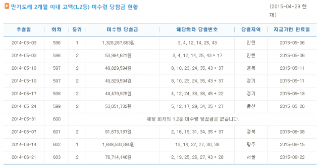 로또 당첨번호 / 로또 당첨번호 사진=나눔로또 사이트