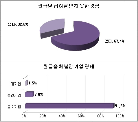 / 사람인 제공