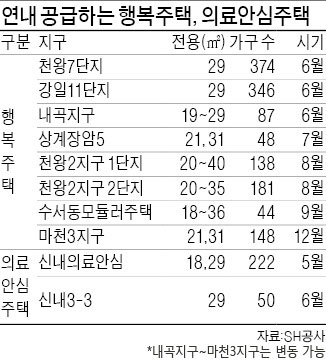 싼 월세로 최장 10년 사는 행복주택, 내달 강일·천왕·내곡지구서 선보인다