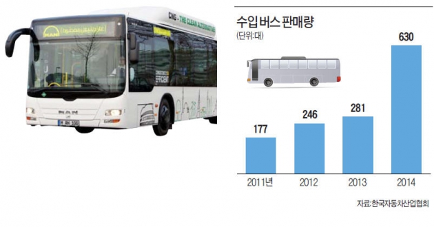 중국산 이어…독일 만, 한국 버스시장 진출한다