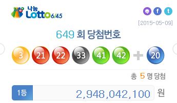 649회 로또 당첨번호 '3, 21, 22, 33, 41, 42'…보너스번호 20