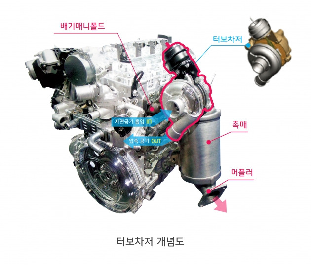 사진=현대위아 제공