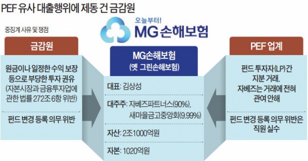 [마켓인사이트] 금감원, 자베즈·G&A에 징계안 통보