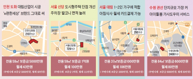 '8년 임대' 월세, 인천 도화 43만원…서울 신당 100만원