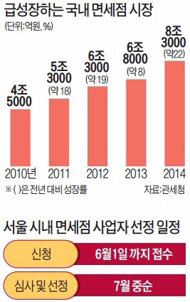 [달아오른 '면세점 전쟁'] 신세계 '그룹 모태'를 면세점으로…정용진 "20년 숙원 풀겠다"