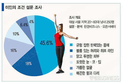 관리의 시대, 이젠 몸이다…진화하는 '몸짱' 비지니스