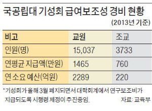 [단독] 확 줄어든 교수 급여, 국공립대에 무슨 일이…