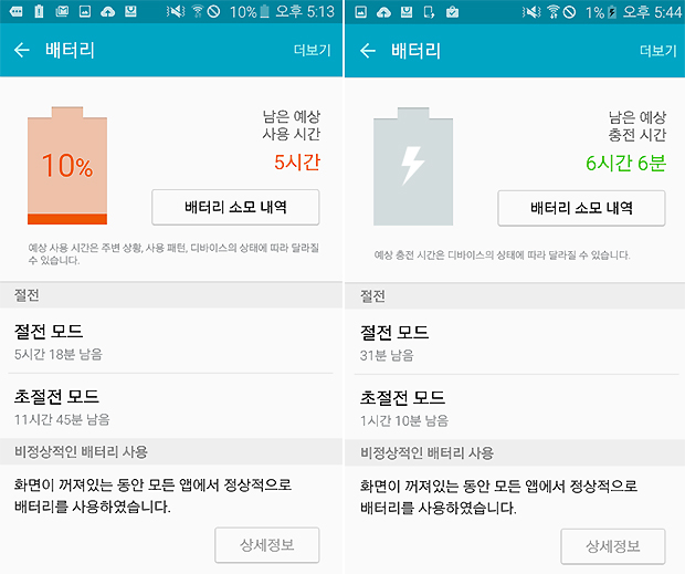 (왼쪽) 갤럭시S6 배터리 잔량 10% 때 절전 모드 별 사용 가능시간. (오른쪽) 배터리가 0%로 바닥을 찍어도 초절전모드로 1시간 10분을 더 사용할 수 있다고 표시된다. 사진=김민성 기자 