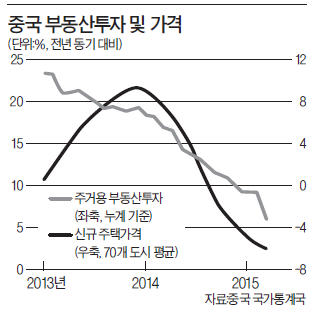 [한상춘의 '국제경제 읽기'] 중국 증시 거품 논쟁…'차이나펀드 악몽' 재연되나