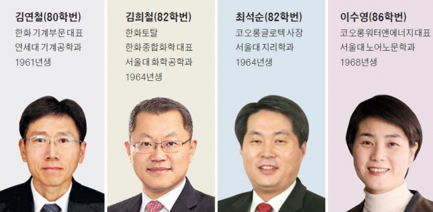 중후장대 산업 CEO, 80년대 학번 뜬다