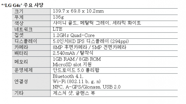 G3 이어 G4 프리미엄 보급화…스타일러스-G4c 공개