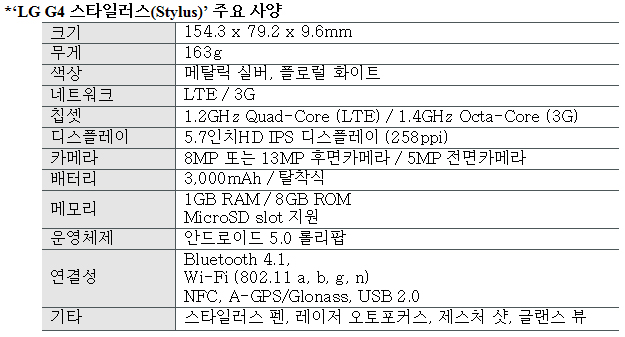 G3 이어 G4 프리미엄 보급화…스타일러스-G4c 공개