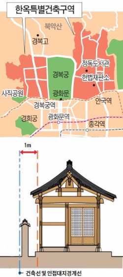 북촌·서촌, 한옥특별구역 지정…신·개축하기 쉽게 규제 푼다