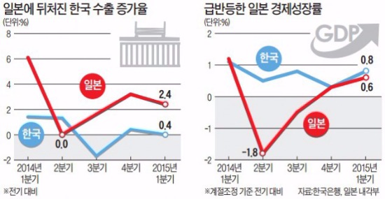 "뛰는 일본, 기는 한국"…구조개혁이 갈랐다