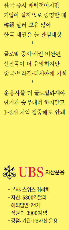 [한경 단독 인터뷰] 울리히 쾨르너 UBS자산운용 회장 "한국인 지나치게 국내투자 편중…앞으로 10년간 저금리 지속"