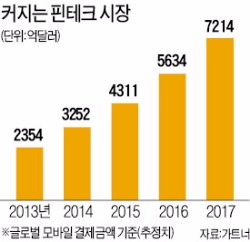 은행 외 핀테크업체에도 소액 외환송금 허용한다