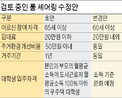 "홀몸 어르신 어디 없나요?" 노인과 대학생의 동거 '룸 셰어링' 겉돈다