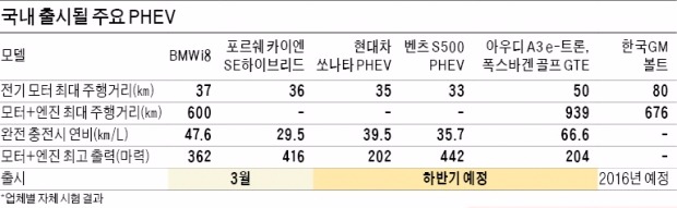 충전하는 하이브리드카 시대 열렸다…보조금 나오고 연비 개선