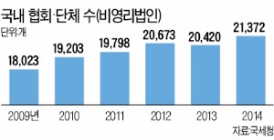 협회회의, MICE산업의 신성장동력으로 뜬다