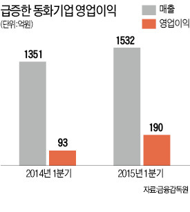 동화기업, MDF 투자 확대로 성장 가속화