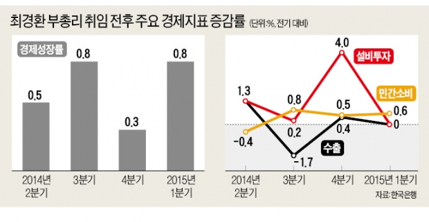 최경환 "한국이 저복지?…지금 연금체계 그대로 둬도 고복지 된다"