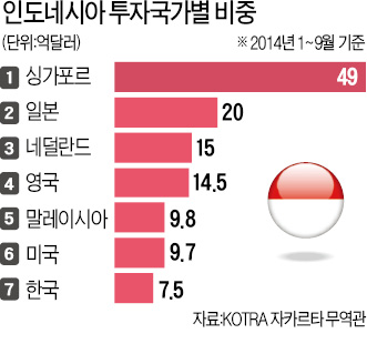 [한계돌파] 인도네시아서 성공하려면…4년간 경제성장 지속…인프라·헬스케어 유망