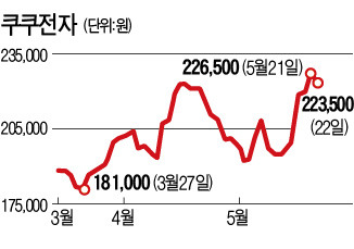 중국소비주, 이젠 중국 온라인몰 타고 뜬다