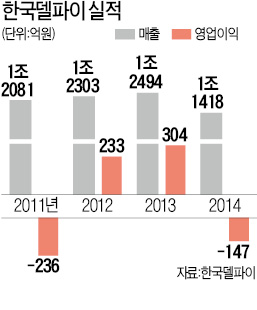 [마켓인사이트] 중견기업 이래cs, 한국델파이 인수