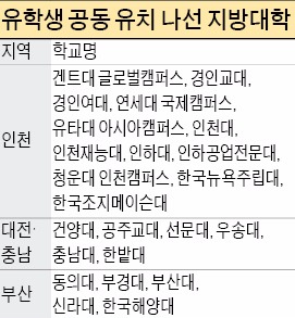 지방대학 손잡고 '유학생 모집' 총력전